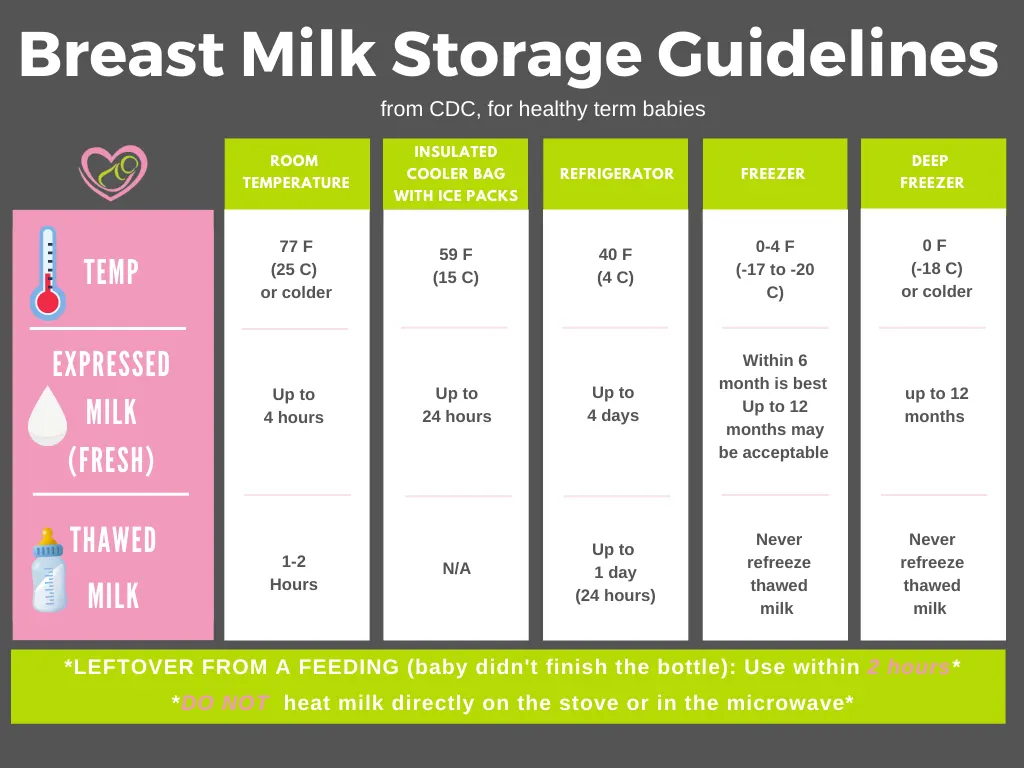 How To Properly Store And Handle Breast Milk My Pure Delivery