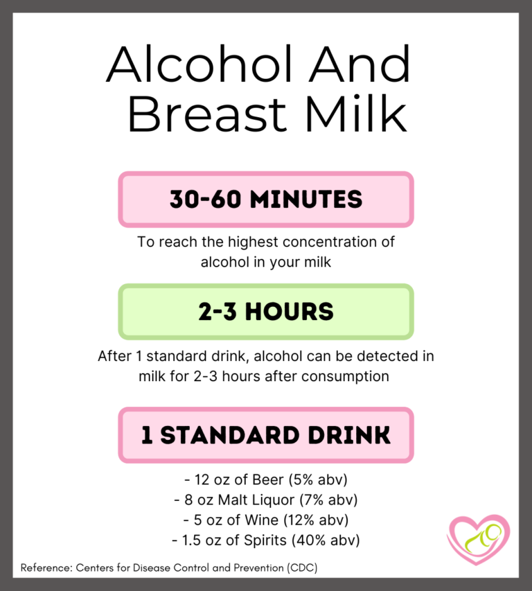 alcohol-and-breastfeeding-is-it-safe-for-baby-my-pure-delivery