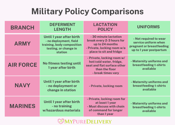 new military policies for breastfeeding