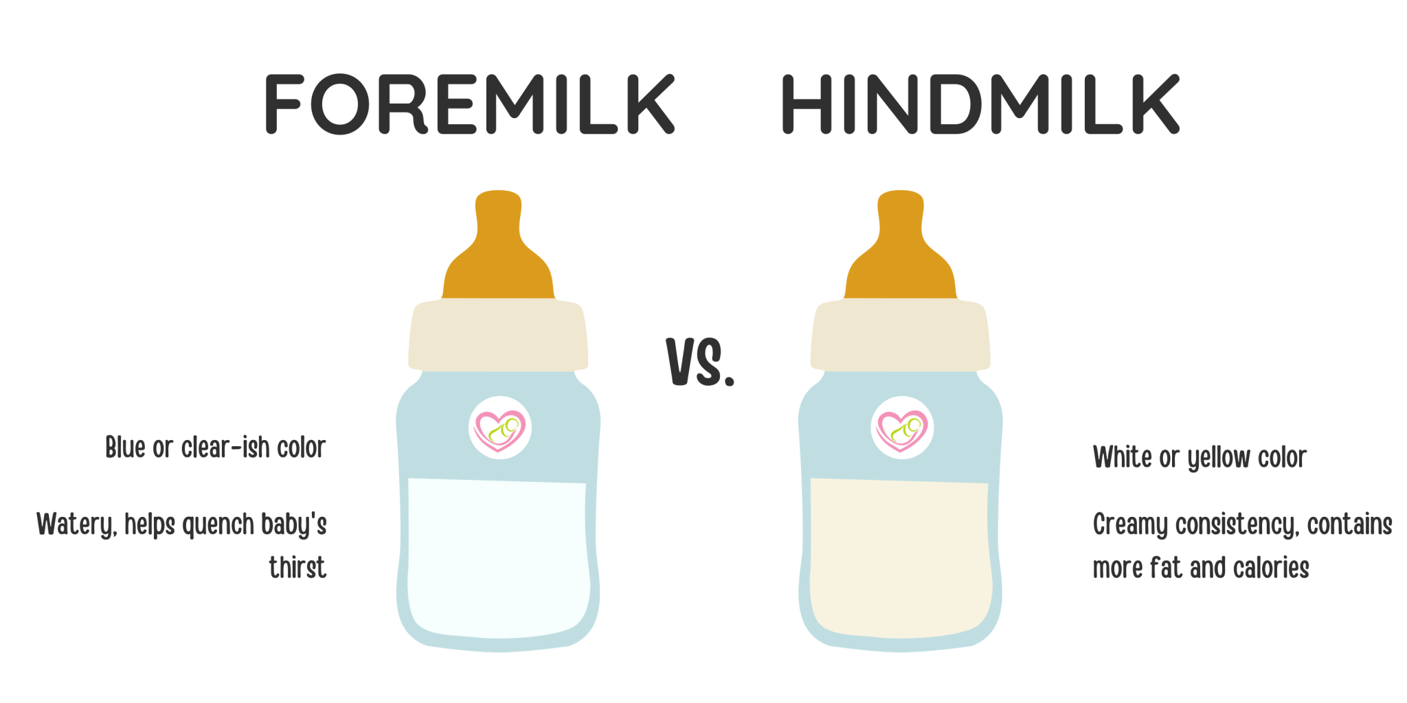 The Truth About Foremilk And Hindmilk Breast Milk Explained My Pure Delivery